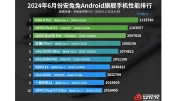 Antutu Top 10 smartphones aout 2024